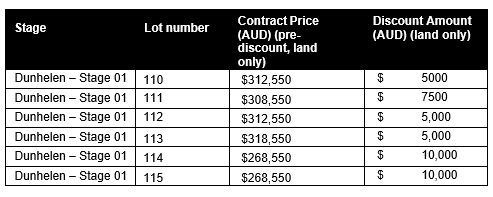 Pricing adjustment table-arbory release